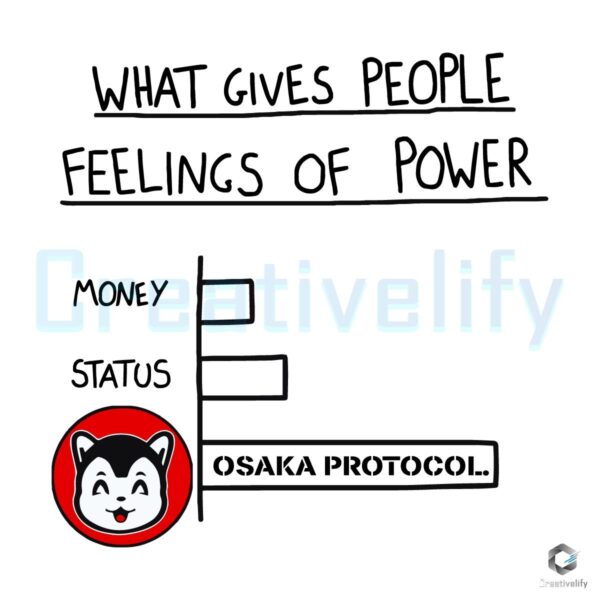 What Gives People Feelings Of Power Osaka Protocol Svg