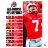 Ohio State AllOhio NFL Offense feat CJ Stroud PNG