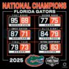 Florida Gators 2025 Champs Schedule SVG Design